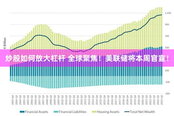 炒股如何放大杠杆 全球聚焦！美联储将本周官宣！