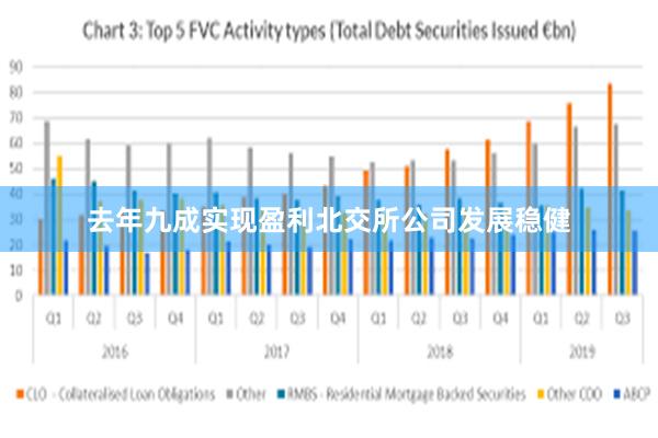 去年九成实现盈利北交所公司发展稳健