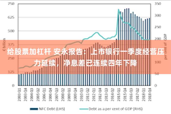 给股票加杠杆 安永报告：上市银行一季度经营压力延续，净息差已连续四年下降