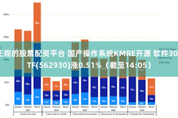 正规的股票配资平台 国产操作系统KMRE开源 软件30ETF(562930)涨0.51%（截至14:05）