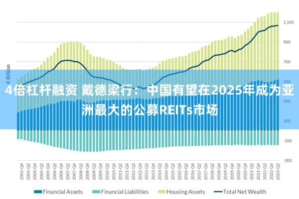 4倍杠杆融资 戴德梁行：中国有望在2025年成为亚洲最大的公募REITs市场