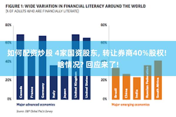 如何配资炒股 4家国资股东, 转让券商40%股权! 啥情况? 回应来了!