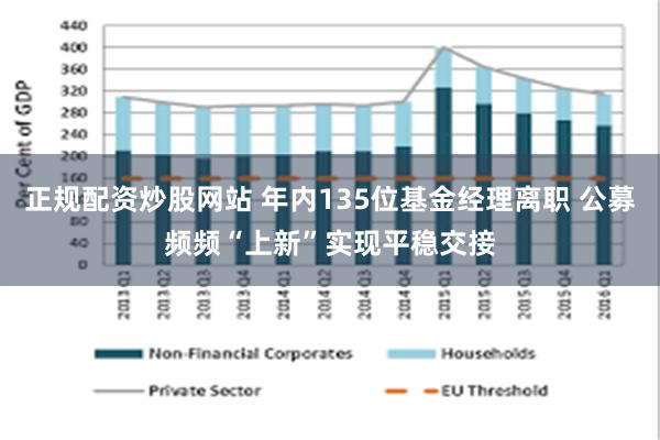 正规配资炒股网站 年内135位基金经理离职 公募频频“上新”实现平稳交接