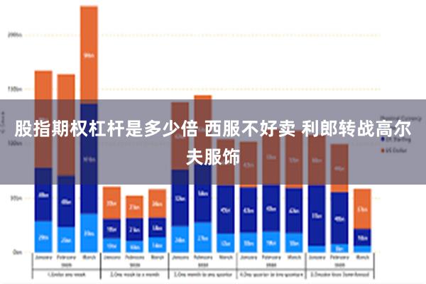 股指期权杠杆是多少倍 西服不好卖 利郎转战高尔夫服饰