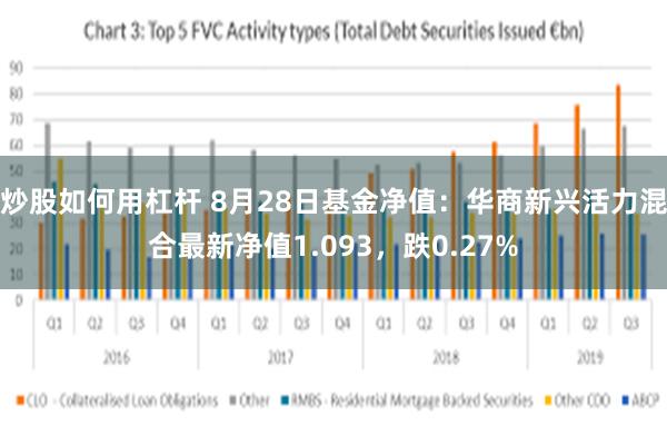 炒股如何用杠杆 8月28日基金净值：华商新兴活力混合最新净值1.093，跌0.27%