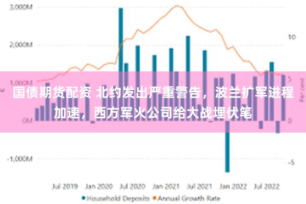 国债期货配资 北约发出严重警告，波兰扩军进程加速，西方军火公司给大战埋伏笔