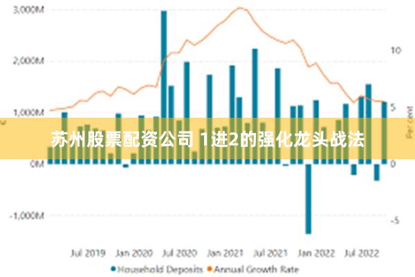 苏州股票配资公司 1进2的强化龙头战法