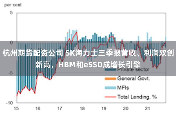 杭州期货配资公司 SK海力士三季报营收、利润双创新高，HBM和eSSD成增长引擎