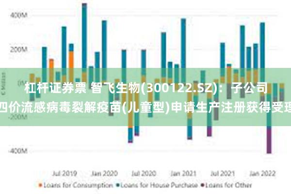 杠杆证券票 智飞生物(300122.SZ)：子公司四价流感病毒裂解疫苗(儿童型)申请生产注册获得受理