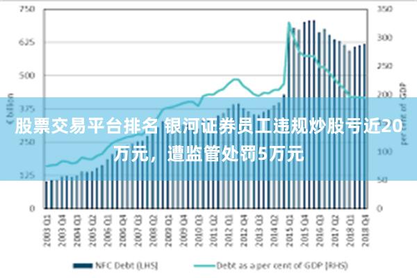 股票交易平台排名 银河证券员工违规炒股亏近20万元，遭监管处罚5万元