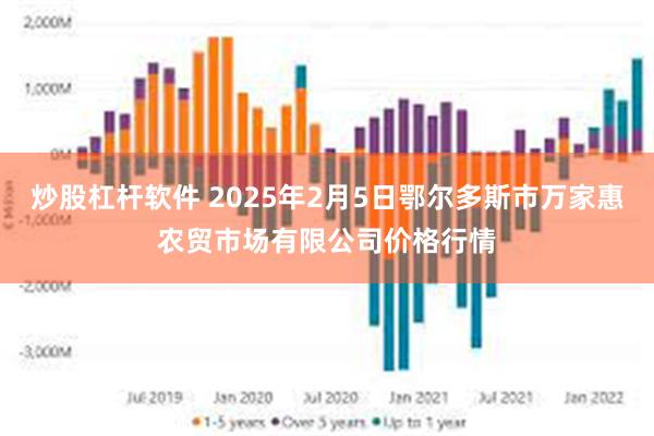 炒股杠杆软件 2025年2月5日鄂尔多斯市万家惠农贸市场有限公司价格行情