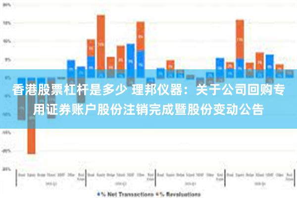 香港股票杠杆是多少 理邦仪器：关于公司回购专用证券账户股份注销完成暨股份变动公告